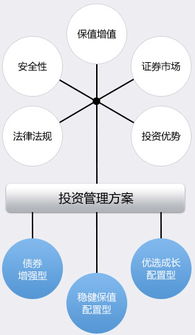 方案簡(jiǎn)介 企業(yè)管理
