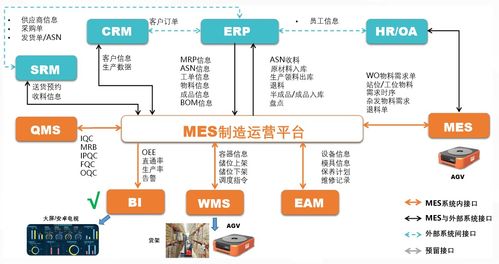 企業管理系統整合 MES與其他系統的集成策略與價值