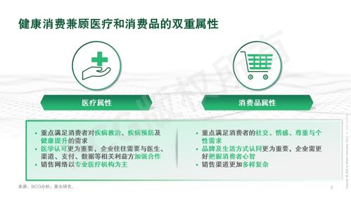 贏在新域 健康消費(fèi)企業(yè)如何在產(chǎn)品及能力上融合創(chuàng)新