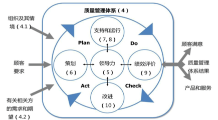 企業(yè)質(zhì)量競爭力的多維體現(xiàn)