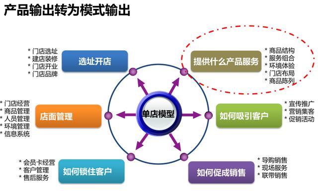 品牌優(yōu)勢 企業(yè)核心競爭力的定位與企業(yè)管理