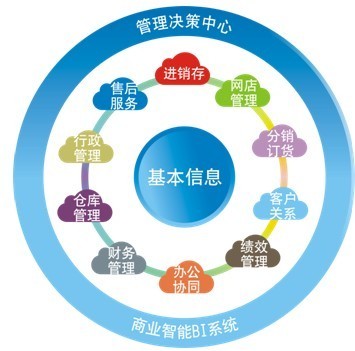 生產(chǎn)型企業(yè)ERP迫切需要解決的問題