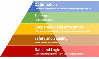 澳大利亞Macquarie University ACST3059企業(yè)管理課程輔導(dǎo)解析