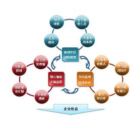 戰(zhàn)略發(fā)展部 企業(yè)管理中的導航者與規(guī)劃者