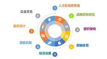 跨境電商高效敏捷團隊管理課程 5月企業(yè)管理賦能新篇章