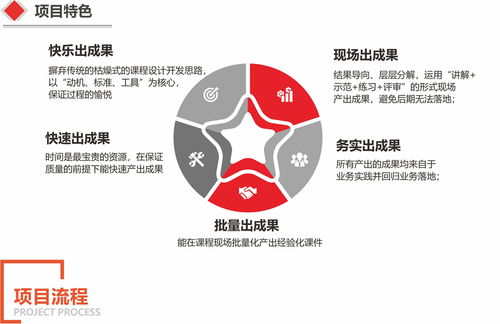 企業管理內化 從理念到實踐的深度融入