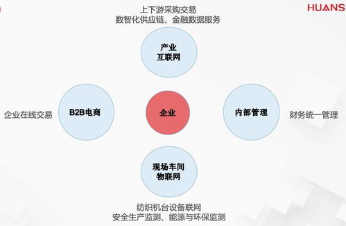 服裝業B2B商城的模式探索與企業管理的應對之策